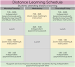 distance 